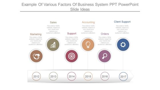Example Of Various Factors Of Business System Ppt Powerpoint Slide Ideas Example Of Various Factors Of Business System Ppt Powerpoint Slide Ideas
