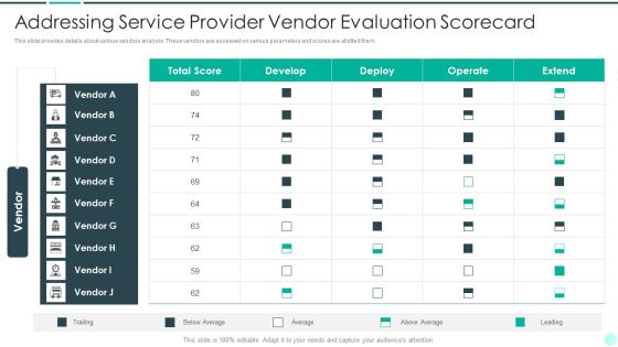 Executing Advance Data Analytics At Workspace Addressing Service Provider Vendor Diagrams PDF