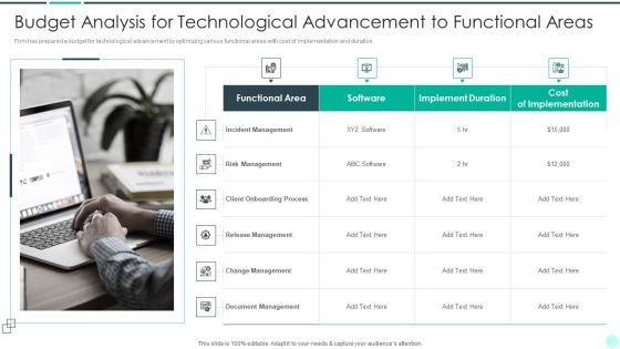 Executing Advance Data Analytics At Workspace Budget Analysis For Technological Topics PDF Executing Advance Data Analytics At Workspace Budget Analysis For Technological Topics PDF