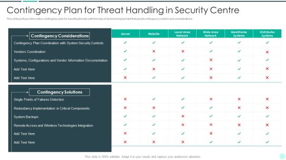 Executing Advance Data Analytics At Workspace Contingency Plan For Threat Handling Slides PDF