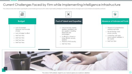 Executing Advance Data Analytics At Workspace Current Challenges Faced By Firm Background PDF Executing Advance Data Analytics At Workspace Current Challenges Faced By Firm Background PDF