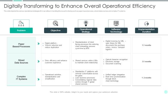 Executing Advance Data Analytics At Workspace Digitally Transforming To Enhance Demonstration PDF Executing Advance Data Analytics At Workspace Digitally Transforming To Enhance Demonstration PDF