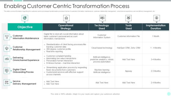 Executing Advance Data Analytics At Workspace Enabling Customer Centric Portrait PDF