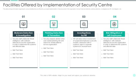 Executing Advance Data Analytics At Workspace Facilities Offered By Implementation Sample PDF
