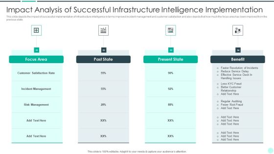 Executing Advance Data Analytics At Workspace Impact Analysis Of Successful Icons PDF Executing Advance Data Analytics At Workspace Impact Analysis Of Successful Icons PDF
