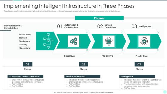 Executing Advance Data Analytics At Workspace Implementing Intelligent Infrastructure Rules PDF Executing Advance Data Analytics At Workspace Implementing Intelligent Infrastructure Rules PDF