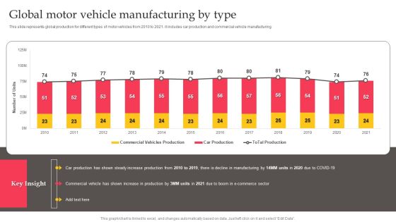 Executing Automotive Marketing Tactics For Sales Boost Global Motor Vehicle Themes PDF