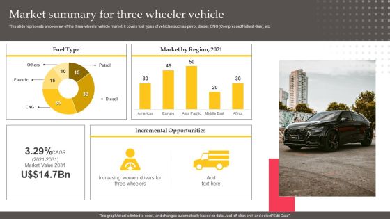 Executing Automotive Marketing Tactics For Sales Boost Market Summary For Three Wheeler Themes PDF
