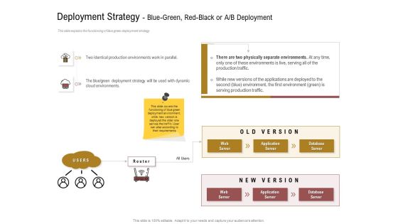 Executing Deployment And Release Strategic Plan Deployment Strategy Blue Green Red Black Or A B Deployment Clipart PDF Executing Deployment And Release Strategic Plan Deployment Strategy Blue Green Red Black Or A B Deployment Clipart PDF