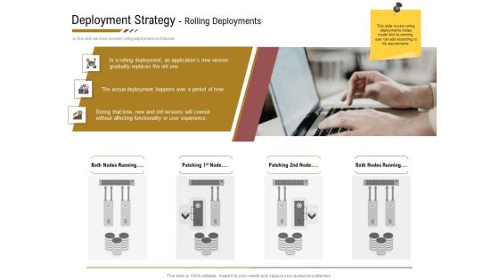 Executing Deployment And Release Strategic Plan Deployment Strategy Rolling Deployments Topics PDF Executing Deployment And Release Strategic Plan Deployment Strategy Rolling Deployments Topics PDF