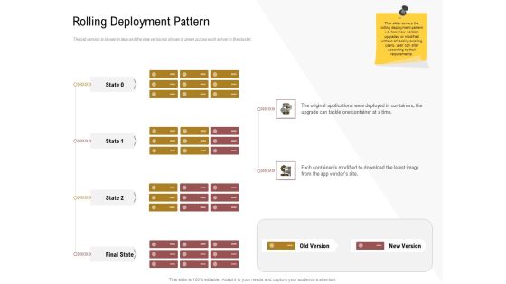 Executing Deployment And Release Strategic Plan Rolling Deployment Pattern Structure PDF Executing Deployment And Release Strategic Plan Rolling Deployment Pattern Structure PDF