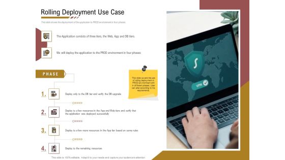 Executing Deployment And Release Strategic Plan Rolling Deployment Use Case Microsoft PDF Executing Deployment And Release Strategic Plan Rolling Deployment Use Case Microsoft PDF