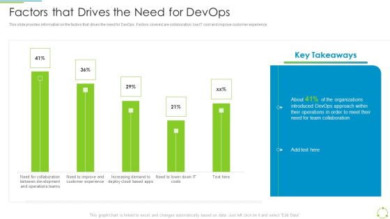 Executing Devops Framework Factors That Drives The Need For Devops Sample PDF Executing Devops Framework Factors That Drives The Need For Devops Sample PDF