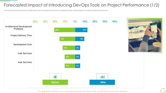 Executing Devops Framework Forecasted Impact Of Introducing Devops Tools Topics PDF Executing Devops Framework Forecasted Impact Of Introducing Devops Tools Topics PDF