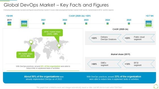 Executing Devops Framework Global Devops Market Key Facts And Figures Portrait PDF Executing Devops Framework Global Devops Market Key Facts And Figures Portrait PDF