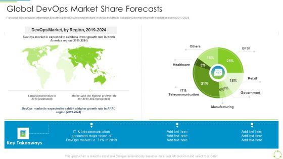 Executing Devops Framework Global Devops Market Share Forecasts Icons PDF