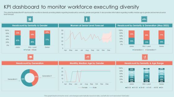 Executing Diversity KPI Dashboard To Monitor Workforce Executing Diversity Background PDF Executing Diversity KPI Dashboard To Monitor Workforce Executing Diversity Background PDF