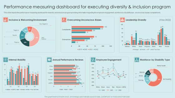 Executing Diversity Performance Measuring Dashboard For Executing Diversity And Inclusion Brochure PDF