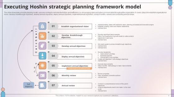 Executing Hoshin Strategic Planning Framework Model Brochure PDF Executing Hoshin Strategic Planning Framework Model Brochure PDF