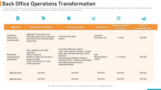 Executing Online Solution In Banking Back Office Operations Transformation Slides PDF Executing Online Solution In Banking Back Office Operations Transformation Slides PDF