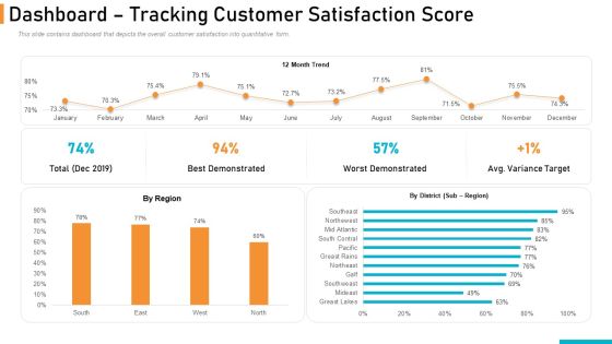 Executing Online Solution In Banking Dashboard Tracking Customer Satisfaction Score Themes PDF