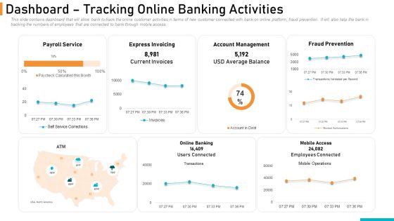 Executing Online Solution In Banking Dashboard Tracking Online Banking Activities Structure PDF Executing Online Solution In Banking Dashboard Tracking Online Banking Activities Structure PDF