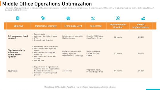 Executing Online Solution In Banking Middle Office Operations Optimization Structure PDF
