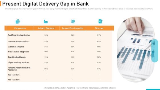 Executing Online Solution In Banking Present Digital Delivery Gap In Bank Mockup PDF Executing Online Solution In Banking Present Digital Delivery Gap In Bank Mockup PDF