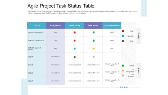Executing Operations Structured System Support Agile Project Task Status Table Sample PDF Executing Operations Structured System Support Agile Project Task Status Table Sample PDF