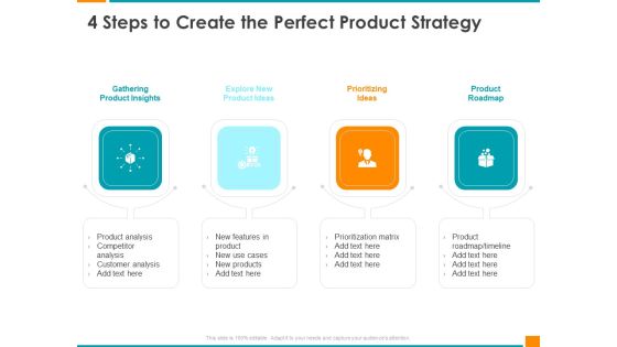 Executing Organization Commodity Strategy 4 Steps To Create The Perfect Product Strategy Designs PDF Executing Organization Commodity Strategy 4 Steps To Create The Perfect Product Strategy Designs PDF