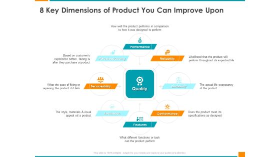 Executing Organization Commodity Strategy 8 Key Dimensions Of Product You Can Improve Upon Information PDF Executing Organization Commodity Strategy 8 Key Dimensions Of Product You Can Improve Upon Information PDF