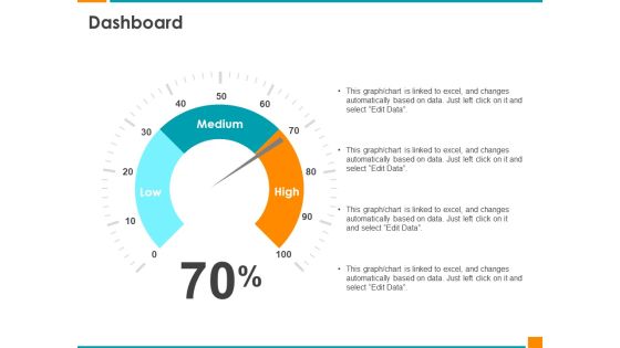 Executing Organization Commodity Strategy Dashboard Rules PDF Executing Organization Commodity Strategy Dashboard Rules PDF