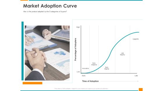 Executing Organization Commodity Strategy Market Adoption Curve Background PDF