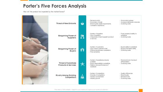 Executing Organization Commodity Strategy Porters Five Forces Analysis Mockup PDF