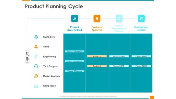 Executing Organization Commodity Strategy Product Planning Cycle Professional PDF Executing Organization Commodity Strategy Product Planning Cycle Professional PDF