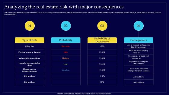 Executing Risk Mitigation Analyzing The Real Estate Risk With Major Consequences Introduction PDF Executing Risk Mitigation Analyzing The Real Estate Risk With Major Consequences Introduction PDF