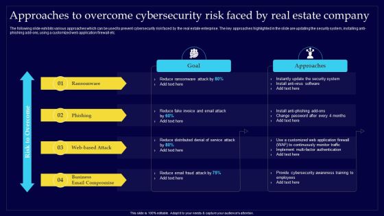 Executing Risk Mitigation Approaches To Overcome Cybersecurity Risk Faced By Real Background PDF Executing Risk Mitigation Approaches To Overcome Cybersecurity Risk Faced By Real Background PDF