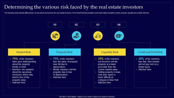 Executing Risk Mitigation Determining The Various Risk Faced By The Real Estate Investors Professional PDF Executing Risk Mitigation Determining The Various Risk Faced By The Real Estate Investors Professional PDF