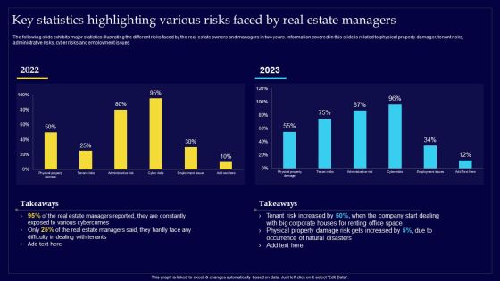 Executing Risk Mitigation Key Statistics Highlighting Various Risks Faced By Real Estate Elements PDF Executing Risk Mitigation Key Statistics Highlighting Various Risks Faced By Real Estate Elements PDF