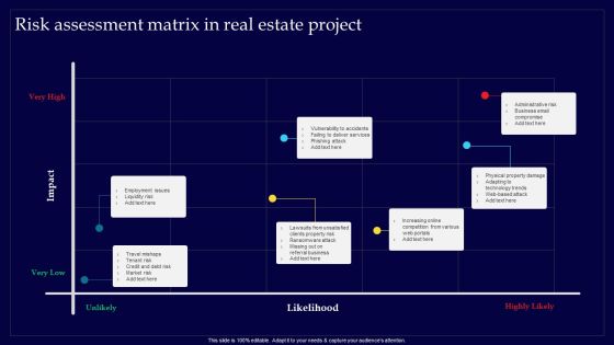 Executing Risk Mitigation Risk Assessment Matrix In Real Estate Project Guidelines PDF Executing Risk Mitigation Risk Assessment Matrix In Real Estate Project Guidelines PDF