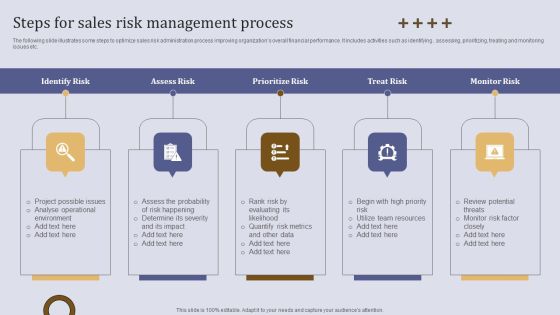 Executing Sales Risk Administration Procedure Steps For Sales Risk Management Process Ideas PDF Executing Sales Risk Administration Procedure Steps For Sales Risk Management Process Ideas PDF