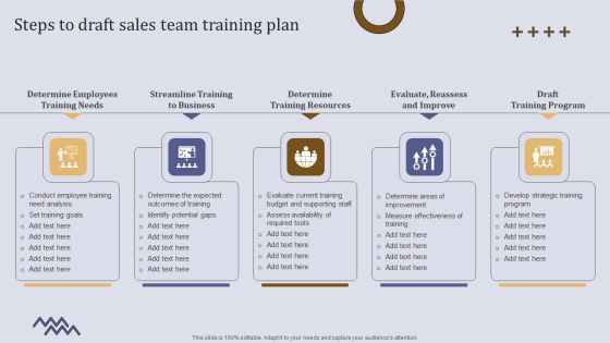 Executing Sales Risk Administration Procedure Steps To Draft Sales Team Training Plan Background PDF Executing Sales Risk Administration Procedure Steps To Draft Sales Team Training Plan Background PDF