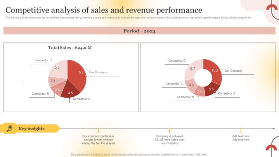 Executing Sales Risk Reduction Plan Competitive Analysis Of Sales And Revenue Performance Diagrams PDF Executing Sales Risk Reduction Plan Competitive Analysis Of Sales And Revenue Performance Diagrams PDF
