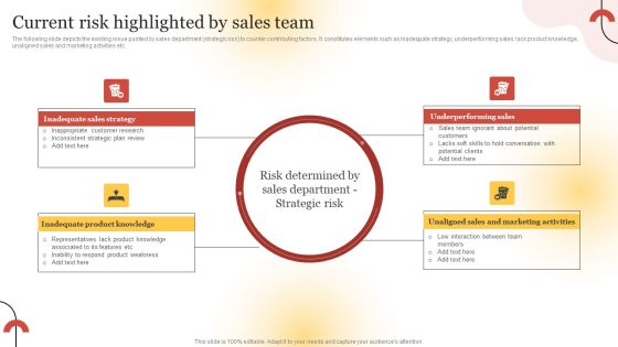 Executing Sales Risk Reduction Plan Current Risk Highlighted By Sales Team Pictures PDF Executing Sales Risk Reduction Plan Current Risk Highlighted By Sales Team Pictures PDF