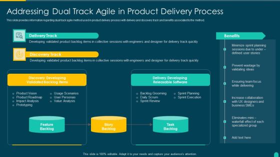 Executing Solution Development Procedure Addressing Dual Track Agile In Product Delivery Process Ideas PDF Executing Solution Development Procedure Addressing Dual Track Agile In Product Delivery Process Ideas PDF