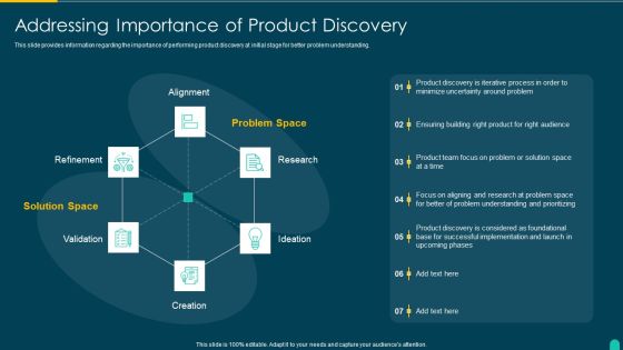 Executing Solution Development Procedure Addressing Importance Of Product Discovery Guidelines PDF
