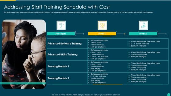Executing Solution Development Procedure Addressing Staff Training Schedule With Cost Information PDF Executing Solution Development Procedure Addressing Staff Training Schedule With Cost Information PDF