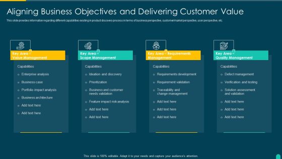 Executing Solution Development Procedure Aligning Business Objectives And Delivering Customer Value Themes PDF Executing Solution Development Procedure Aligning Business Objectives And Delivering Customer Value Themes PDF