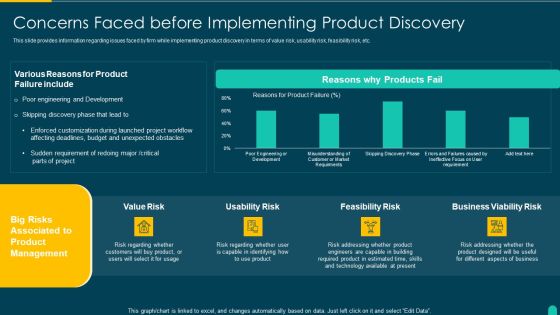 Executing Solution Development Procedure Concerns Faced Before Implementing Product Discovery Mockup PDF Executing Solution Development Procedure Concerns Faced Before Implementing Product Discovery Mockup PDF