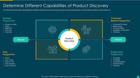 Executing Solution Development Procedure Determine Different Capabilities Of Product Discovery Formats PDF